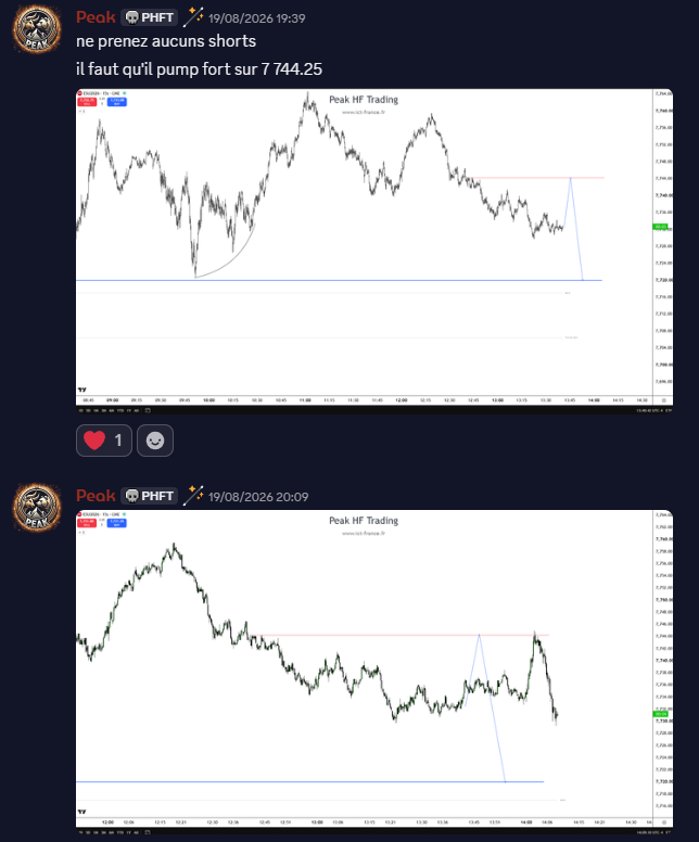 Mentorat ICT - analyses et scénarios en direct Exemple d’analyses et de scénarios de marché partagés en direct pendant le Mentorat ICT de PHF Trading