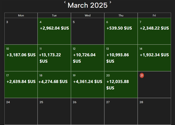 Performances trading - mars 2025 Calendrier de performances de trading pour le mois de mars 2025